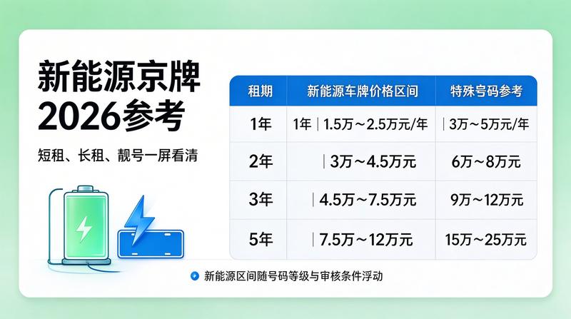 王经理